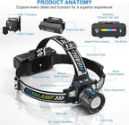TDT Rechargeable Headlamp with White/Green/UV/Black Light LED Head Lamp - Image 9