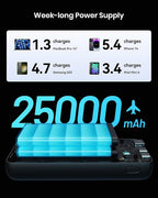 INIU Power Bank, 25000mAh 100W USB C Laptop Portable Charger, PD QC Fast - Image 4