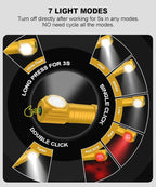 High Lumens LED Rechargeable Headlamp - Image 3