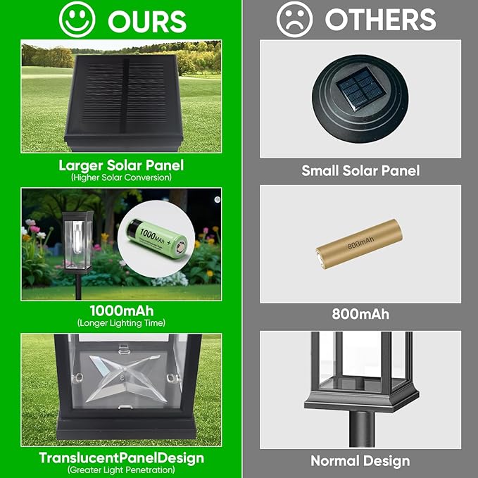 8 Pack Solar Pathway Lights Outdoor, IP65 Waterproof - Image 2