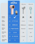 WHATOOK Portable Handheld Turbo Fan, 5 Speeds Mini Personal Fan - Image 6