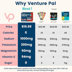 Venture Pal High Sodium Sugar Free Electrolytes Powder Packet - Image 2