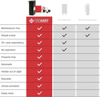 FireAvert - Electric Auto Stove Shut-Off Safety Device - As Seen On Shark Tank - Image 9