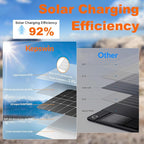 Solar Charger 20, Portable Power Bank, 4 Cables Outdoor Waterproof External - Image 6