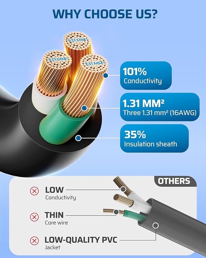 DEWENWILS 25FT Christmas Outdoor Extension Cord, 16/3 SJTW Tri-Tap Power Cable - Image 5