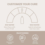 Cure Hydration | Plant-Based Electrolyte Drink Mix | No Added Sugar | FSA-HSA | - Image 4