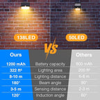 Solar Motion Sensor Outdoor Lights Solar Security Light Outdoor - Image 4