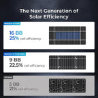 Renogy Solar Panels 175 Watt 16BB N-Type, 12V 175W Solar Panel 25% - Image 4