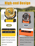Battery Powered Fan - Image 6