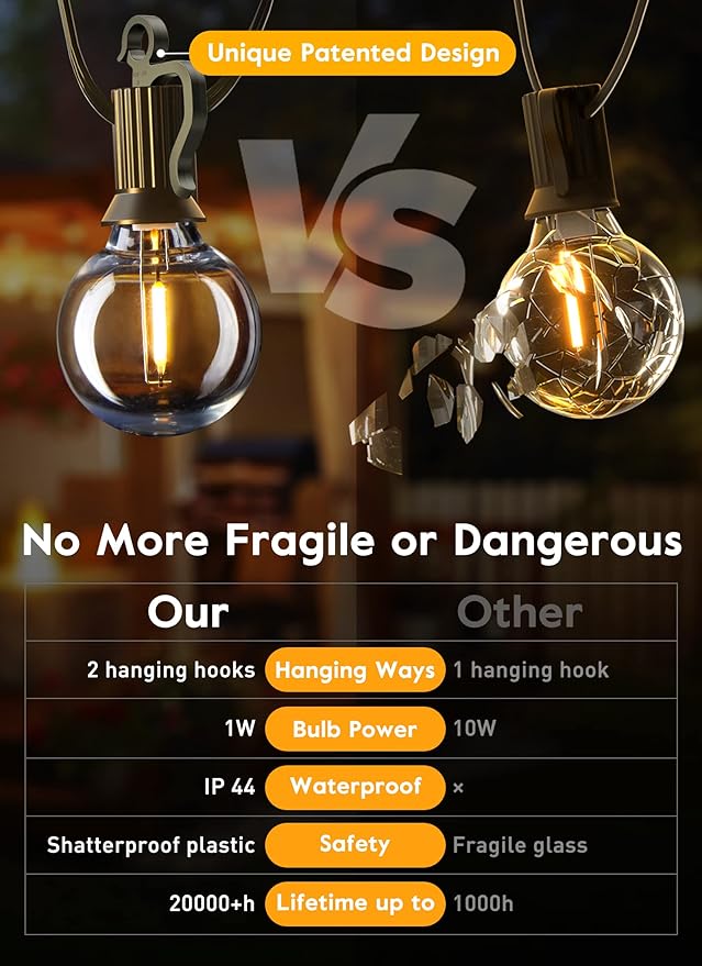Brightown Outdoor String Lights, 38FT 15 Shatterproof LED Bulbs - Image 5