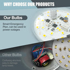 6Pack Rechargeable Emergency Light Bulb, A19 9W Daylight 6000K Self-Charging - Image 4