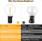 Brightever Outdoor String Light 150FT, Waterproof Dimmable Patio Lights - Image 6