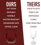 D'Eco Unbreakable Tritan Wine Glasses, 20 oz – Shatterproof, Crystal-Clear - Image 2