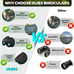 Realis 10x25 Compact Binoculars - Image 6