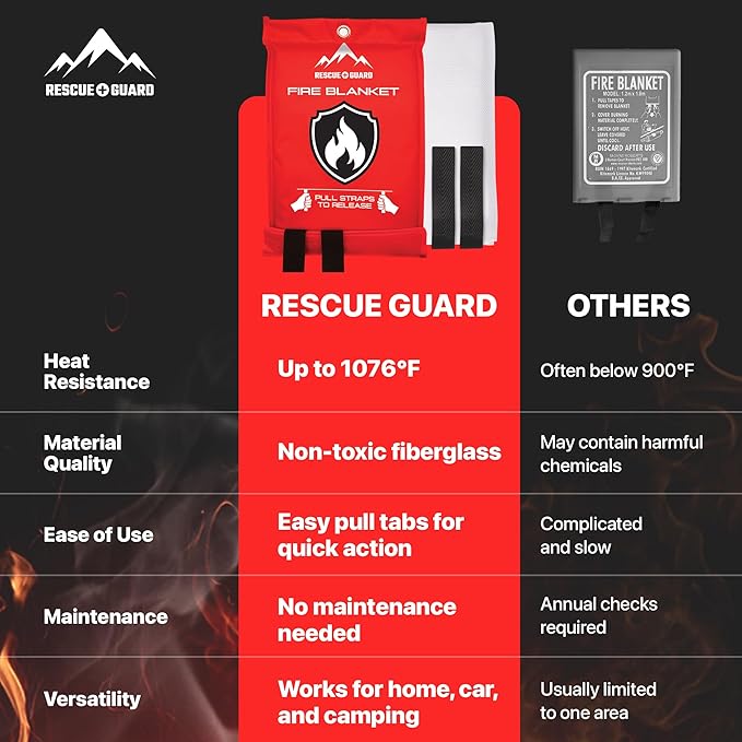 Fire Blanket 1 Pack 40”x40” - Image 5