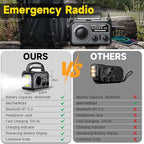 59200mWh Emergency Radio - 16000mAh Portable Solar Hand Crank NOAA/AM/FM - Image 7