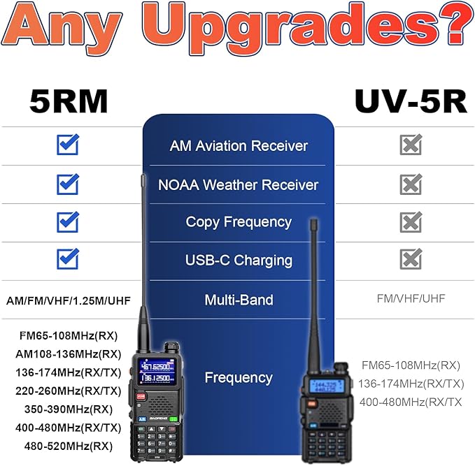 BAOFENG 5RM 10W Long Range Ham Radio - Image 6