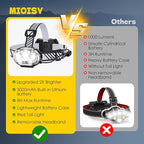 MIOISY Rechargeable Headlamp, High Lumen 5 LED Head Lamp - Image 2