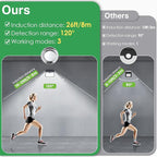 Solar Motion Lights Outdoor, Ultra Bright Solar Fence Lights - Image 7