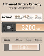 EZVALO 14.5 inch Under Cabinet Lighting, 3200mAh Rechargeable Motion Sensor - Image 4