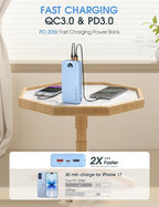 citicr Portable Charger Power Bank, 20000mAh PD20W USB C Fast Charging - Image 4