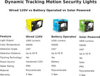 Wired Motion Security Light - Image 8