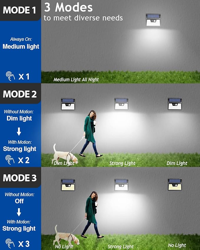 Peasur Solar Lights Outdoor Motion Sensor, 140 LED Solar Powered Fence Light - Image 5