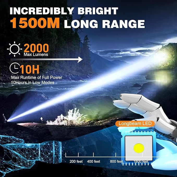 Small Tactical Flashlights High Lumens - Image 2