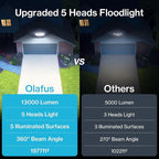 Olafus 130W Flood Lights Outdoor Plug in, 13000LM LED Security Light, 6500K - Image 2