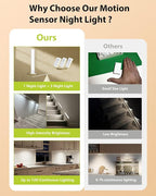SZOKLED Motion Sensor Light Indoor, Closet Lights Rechargeable Battery Operated - Image 4