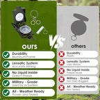 Compass, Outdoor Military Waterproof Lens Sighting Compass, High Precision - Image 3