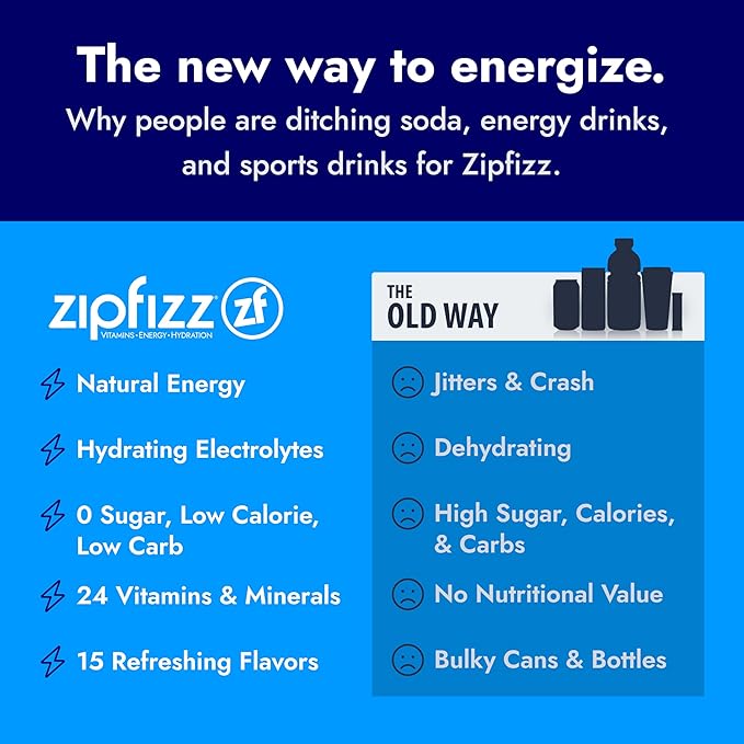 Zipfizz Daily Energy Drink Powder, Strawberry Kiwi, 20 Pack | 3-in-1 Sustained - Image 6