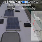 SOLPERK 200 Watt Solar Panels, 200W Solar Panel - Image 5