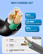 DEWENWILS Extension Cord 6 FT, 3 Prong Waterproof Extension Cable - Image 4