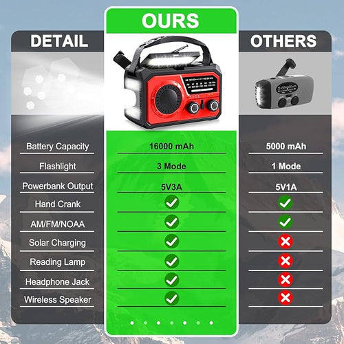 16000mAh Hand Crank Emergency Weather Radio - Image 2