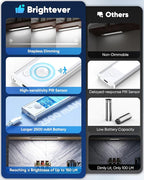 12'' Under Cabinet Lights, LED Rechargeable Battery Operated Motion Sensor - Image 2