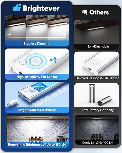 12'' Under Cabinet Lights, LED Rechargeable Battery Operated Motion Sensor - Image 2