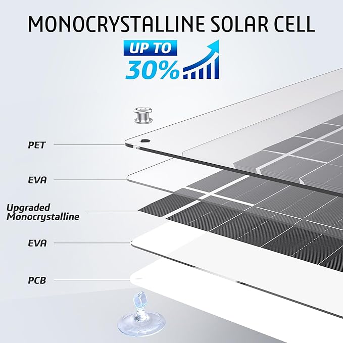 OYMSAE White 10W Solar Car Battery Charger Portable 12V Trickle Battery Charger - Image 2