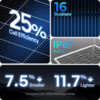 Renogy N-Type 400 Watt Solar Panel, PV Module Power Charger - Image 2