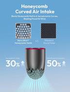 Aecooly Portable Handheld Fan, Powerful Turbo Air Tube Fan, 19000 RPM High - Image 4