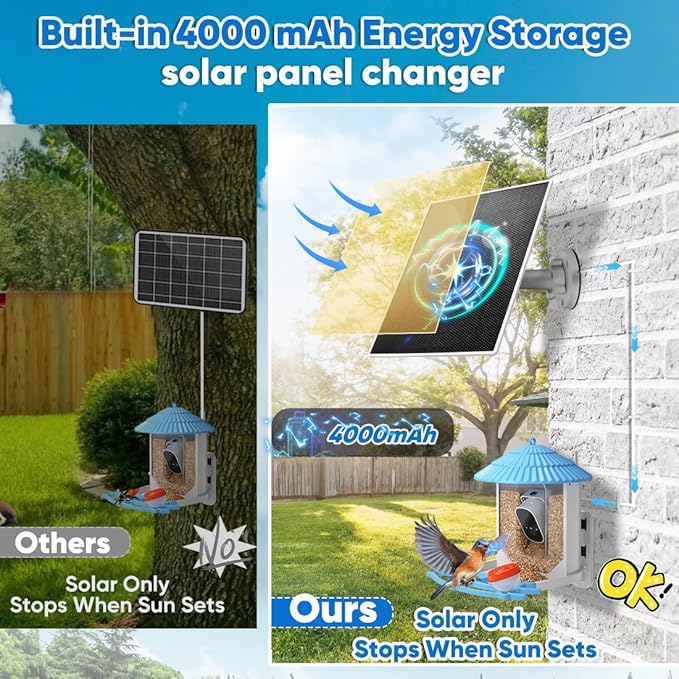 3W Solar Panel for Bird Feeder, Continuously 3W Power - Image 4