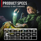 Coast XP20R 4000 Lumen USB-C Rechargeable LED Flashlight - Image 3