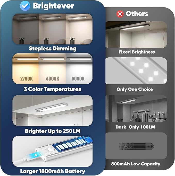 Under Cabinet Lighting, Wireless Dimmable Magnetic Under Counter Closet Night - Image 2