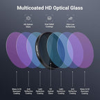 NEEWER Filter Set Compatible - Image 7