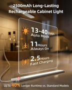 EZVALO 10inch Under Cabinet Lighting, 2500mAh Rechargeable Motion Sensor Lights - Image 3