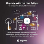 Philips Hue Outdoor 16-Foot Cable Extension - Image 7
