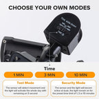 LUTEC 21W Plug in Motion Sensor Light Outdoor, Flood Lights Outdoor Motion - Image 5
