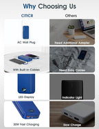 citicr Portable Charger Power Bank, 20000mAh PD20W USB C Fast Charging - Image 3