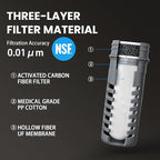 Water Filter Survival - Image 2