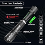 RECHOO LED Flashlight 2 Pack, Tactical Flashlights High Lumens - Image 2